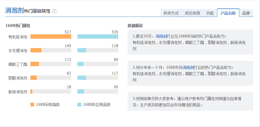 阿里指数近30天热销商品 阿里指数近30天热销商品